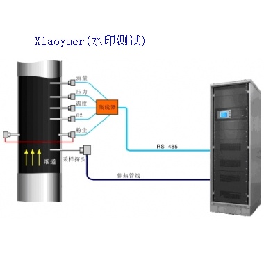 CEMS煙氣在線分析系統