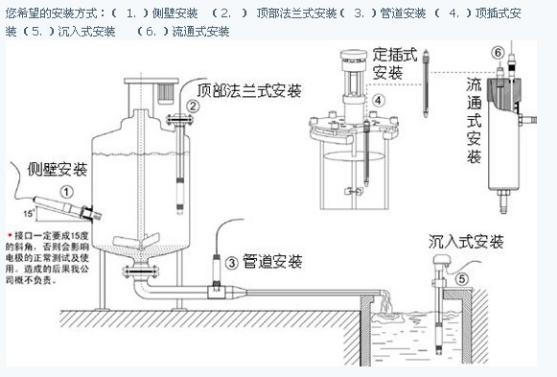 史上最全的PH電極安裝方式