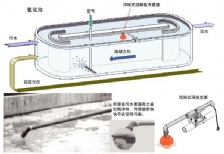 在線溶解氧的安裝及維護