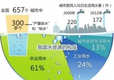 水質污染原因及指標分類