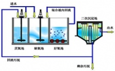 淺談污水處理工藝之厭氧技術