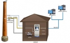 CEMS煙氣分析儀器主要應用到哪些行業(yè)？