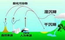 環保部2013年度重金屬污染考核結果：北京等6個省（市）為優秀