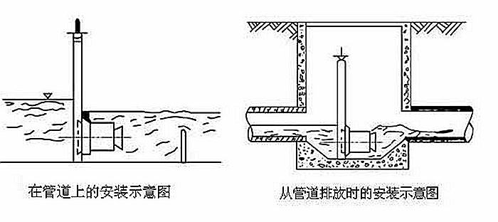 電磁流量計的安裝地點的選擇及要求