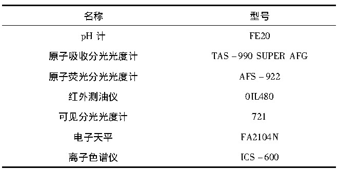 水質檢測儀