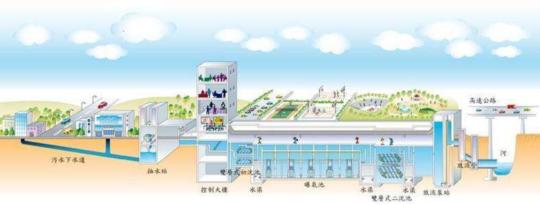 水質在線監測系統在污水處理廠的應用