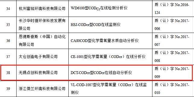 點(diǎn)創(chuàng)codcr水質(zhì)在線(xiàn)分析儀正式通過(guò)2018年中環(huán)協(xié)認(rèn)證