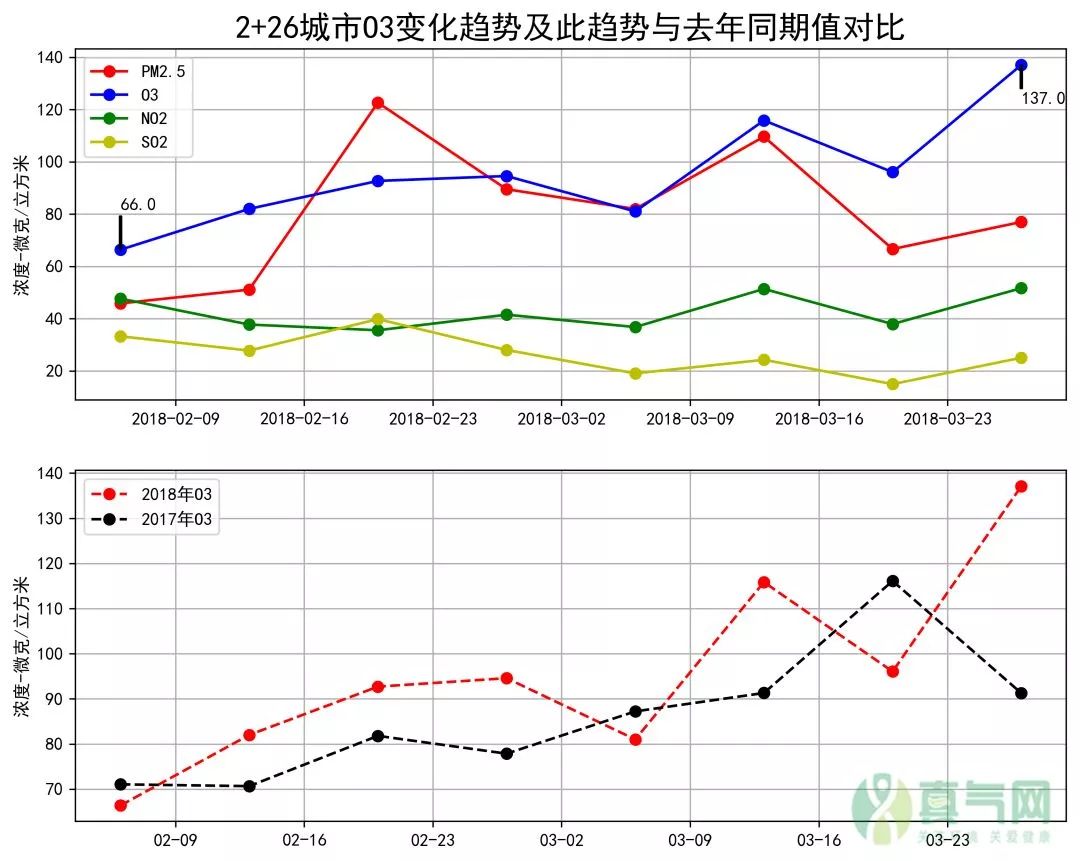 臭氧濃度