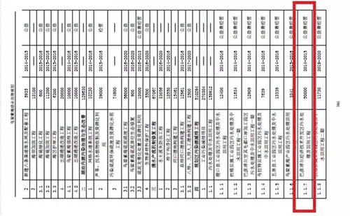 烏梁素海生態(tài)環(huán)境形勢仍不樂觀 綜合治理規(guī)劃不嚴不實