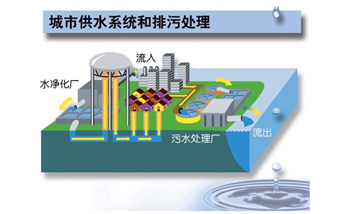 污水處理設(shè)備需求高速增長(zhǎng) 產(chǎn)業(yè)品牌戰(zhàn)硝煙四起