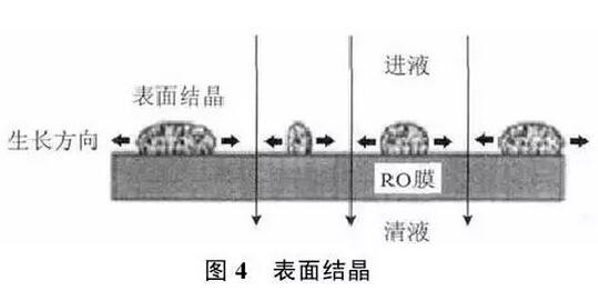 實現脫硫廢水零排放工藝分析