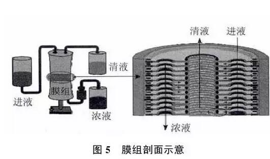 實現脫硫廢水零排放工藝分析